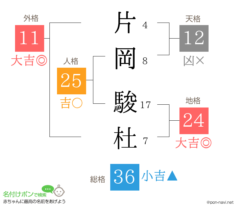 片岡 駿杜さんの姓名判断結果