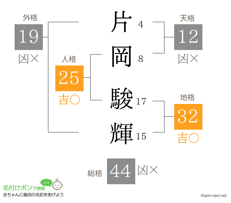 片岡 駿輝さんの姓名判断結果