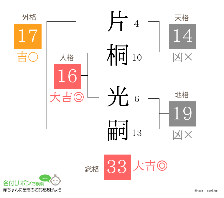 片桐 光嗣さんの姓名判断結果