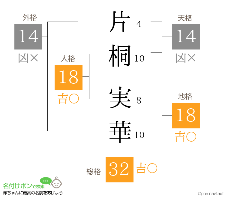 片桐 実華さんの姓名判断結果