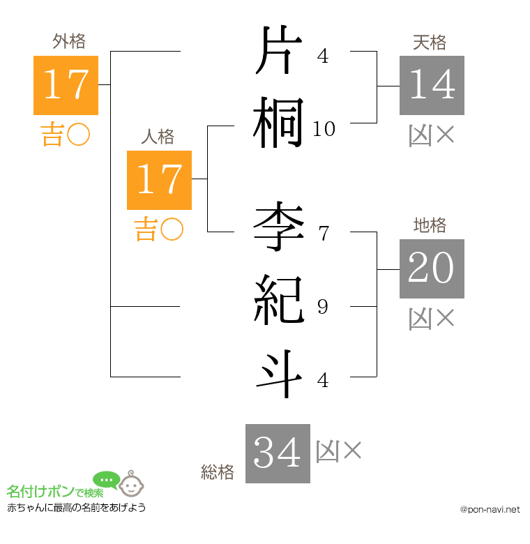 片桐 李紀斗さんの姓名判断結果
