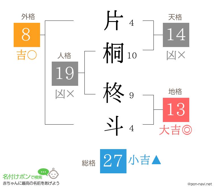 片桐 柊斗さんの姓名判断結果