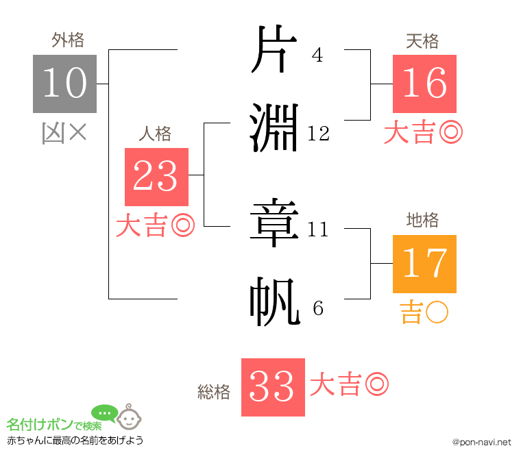 片淵 章帆さんの姓名判断結果