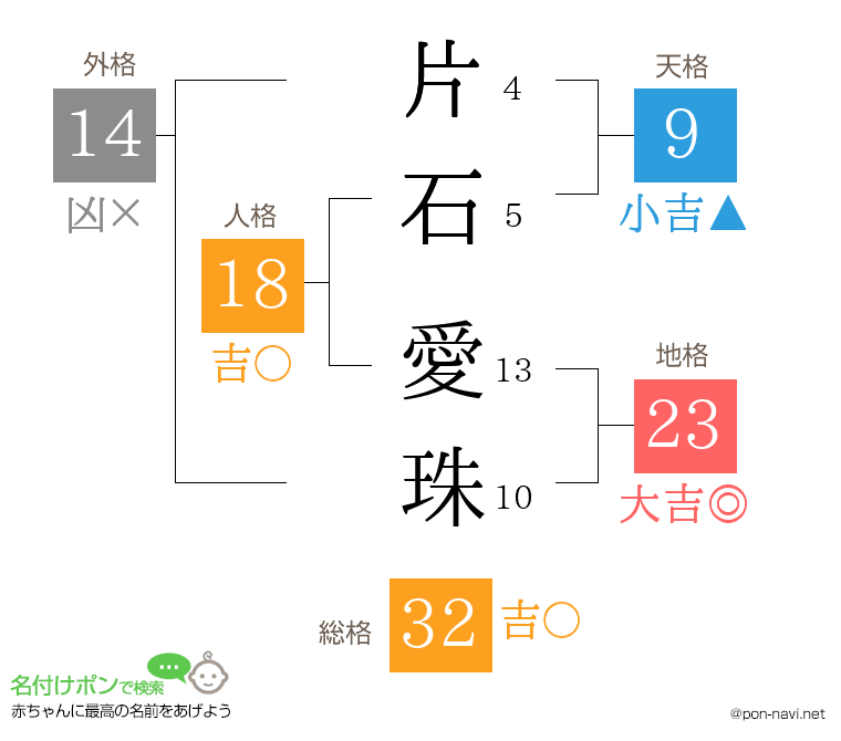 片石 愛珠さんの姓名判断結果