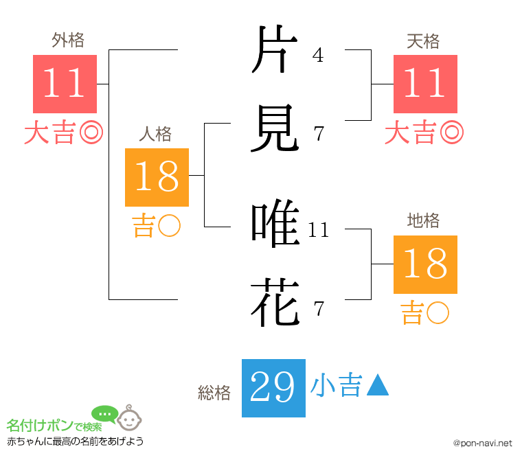 片見 唯花さんの姓名判断結果