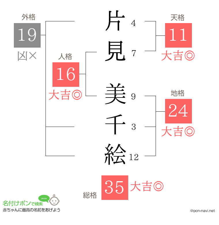 片見 美千絵さんの姓名判断結果
