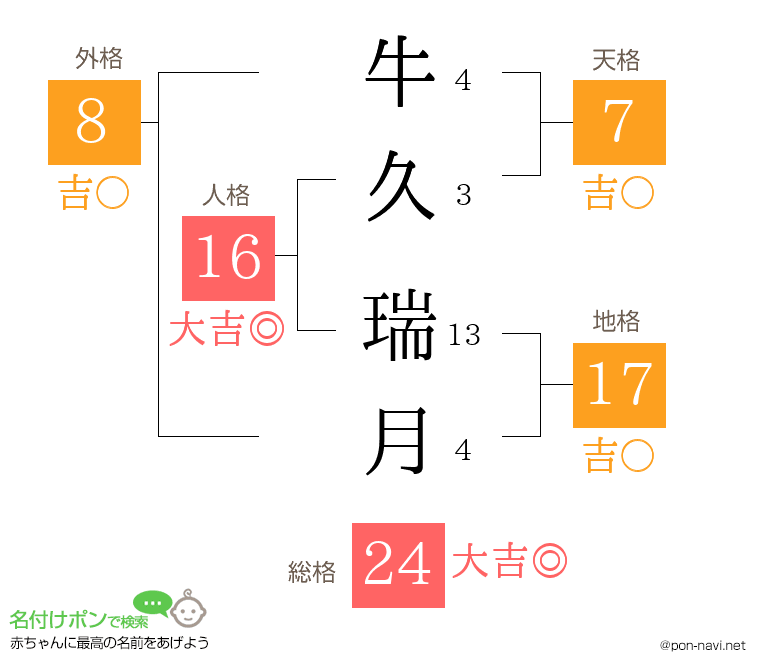 牛久 瑞月さんの姓名判断結果