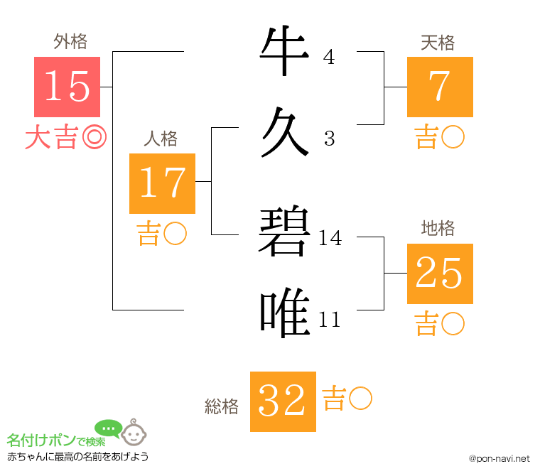 牛久 碧唯さんの姓名判断結果