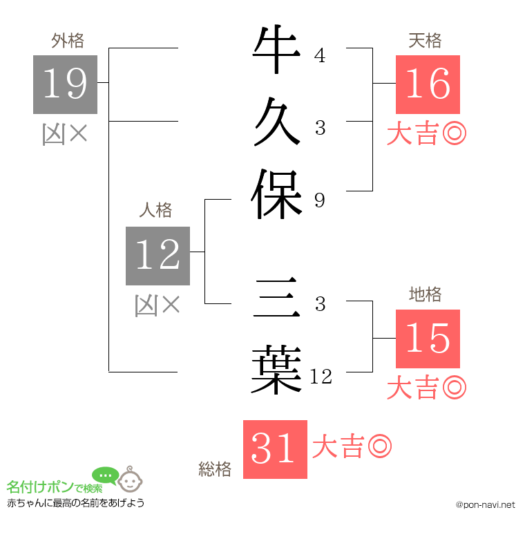 牛久保 三葉さんの姓名判断結果