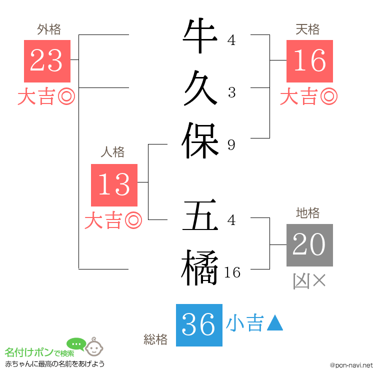 牛久保 五橘さんの姓名判断結果