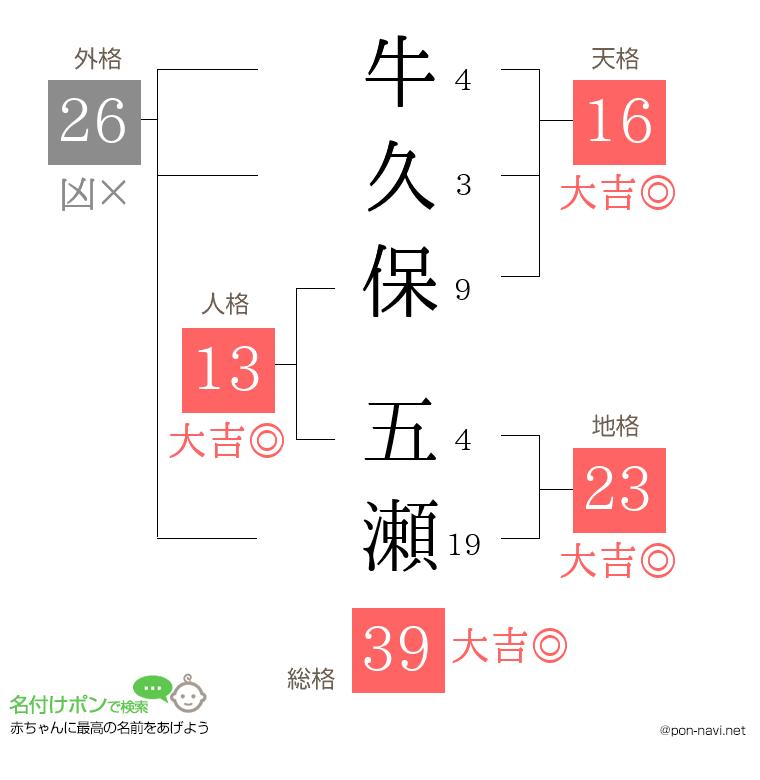 牛久保 五瀬さんの姓名判断結果