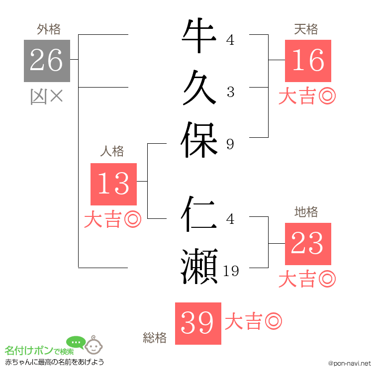牛久保 仁瀬さんの姓名判断結果