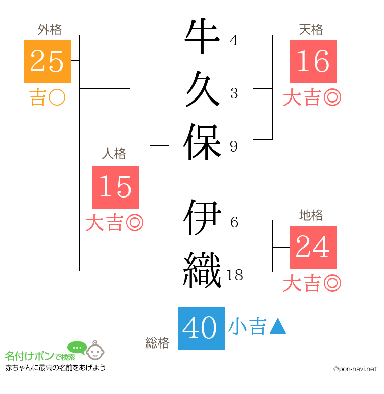牛久保 伊織さんの姓名判断結果