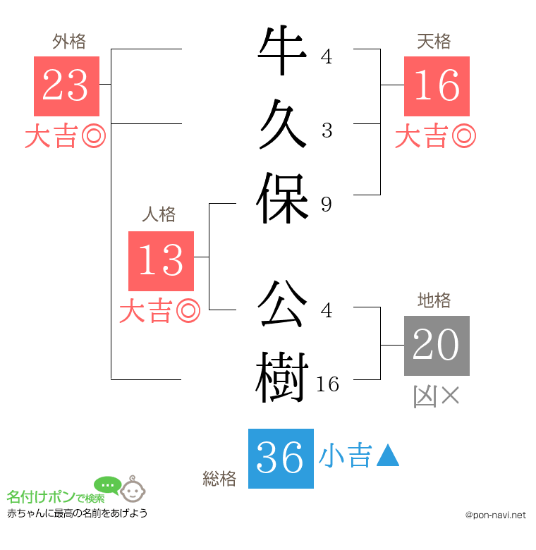 牛久保 公樹さんの姓名判断結果