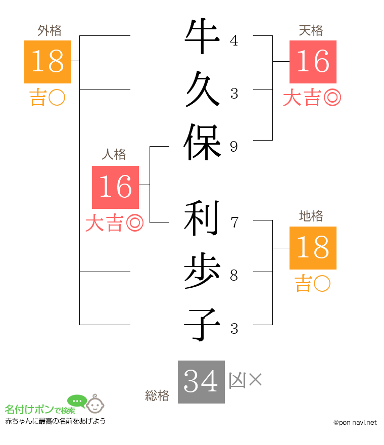 牛久保 利歩子さんの姓名判断結果