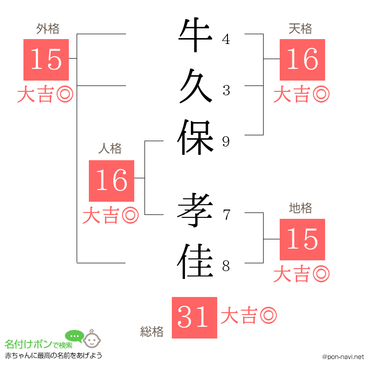 牛久保 孝佳さんの姓名判断結果