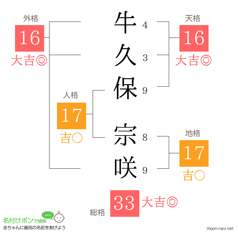 牛久保 宗咲さんの姓名判断結果
