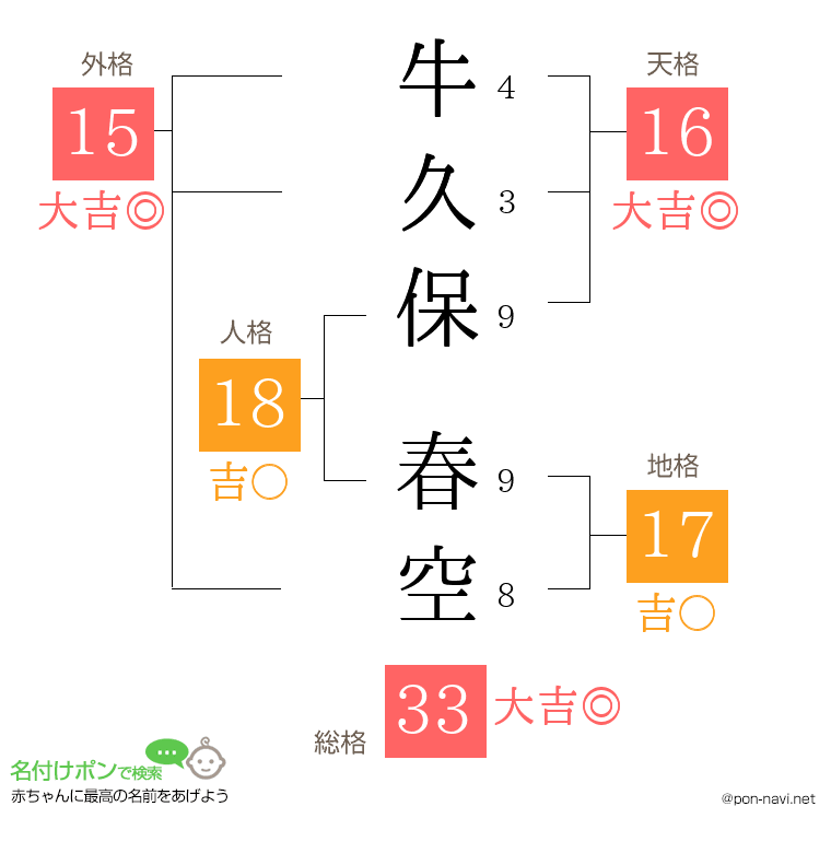 牛久保 春空さんの姓名判断結果