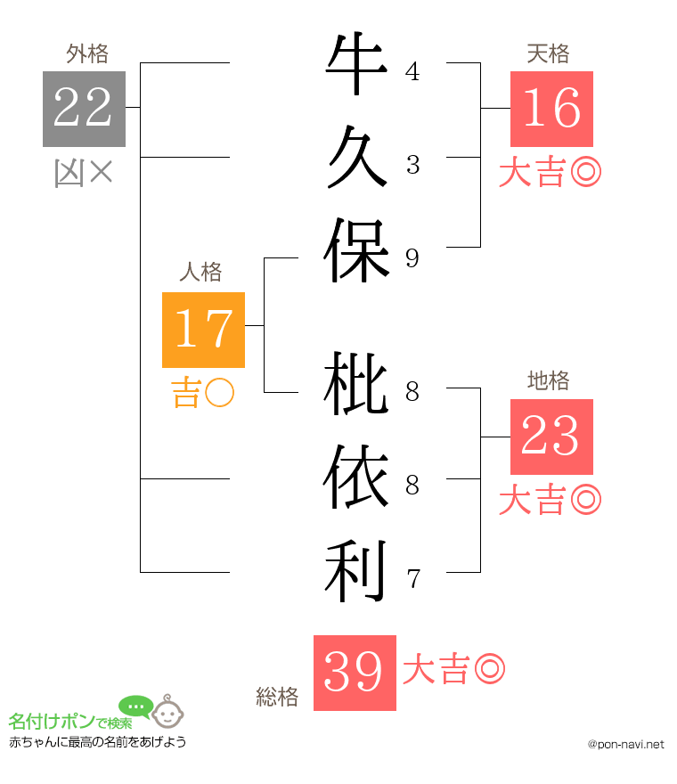 牛久保 枇依利さんの姓名判断結果