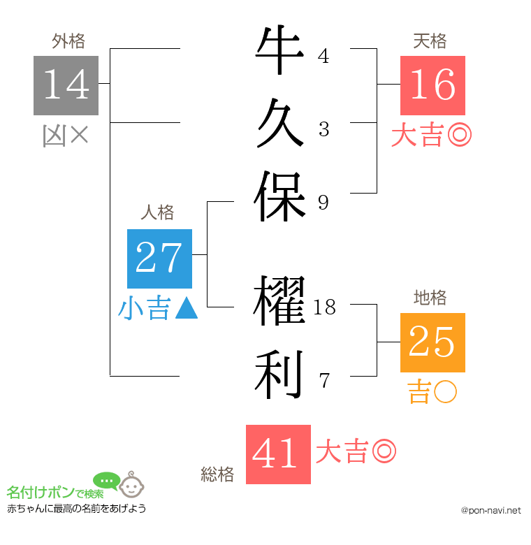 牛久保 櫂利さんの姓名判断結果