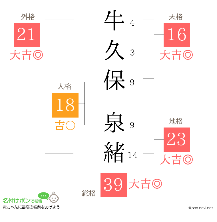 牛久保 泉緒さんの姓名判断結果