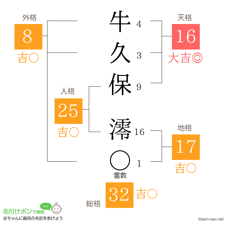 牛久保 澪さんの姓名判断結果