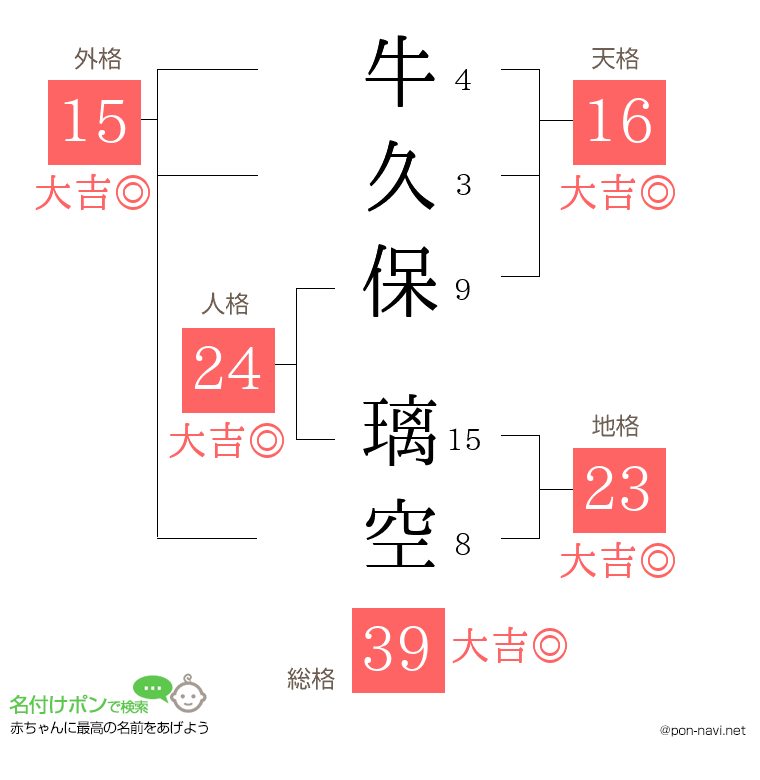 牛久保 璃空さんの姓名判断結果