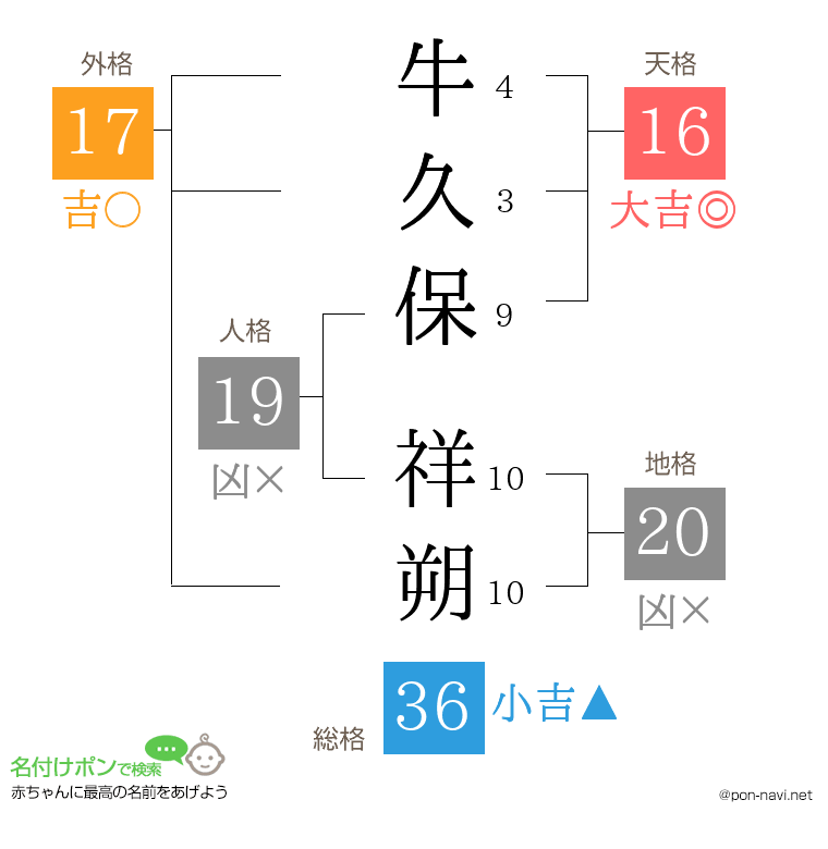 牛久保 祥朔さんの姓名判断結果