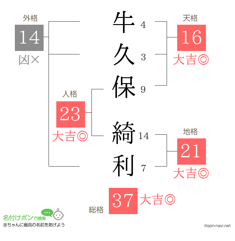 牛久保 綺利さんの姓名判断結果