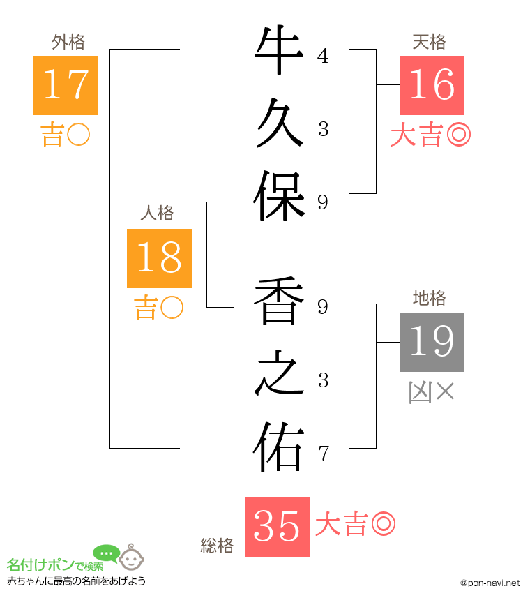 牛久保 香之佑さんの姓名判断結果