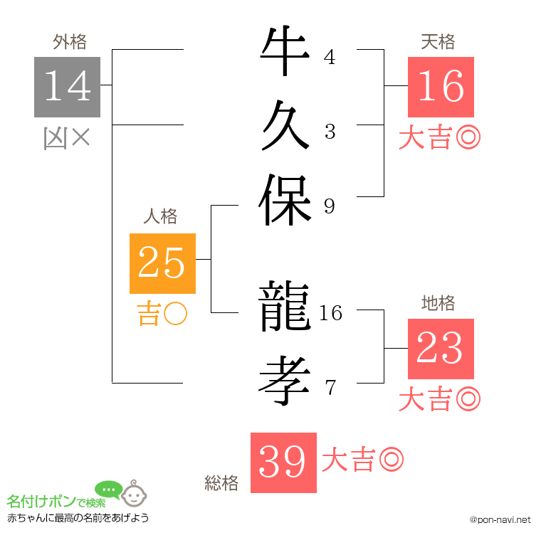 牛久保 龍孝さんの姓名判断結果