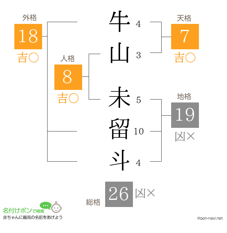 牛山 未留斗さんの姓名判断結果