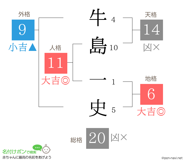 牛島 一史さんの姓名判断結果
