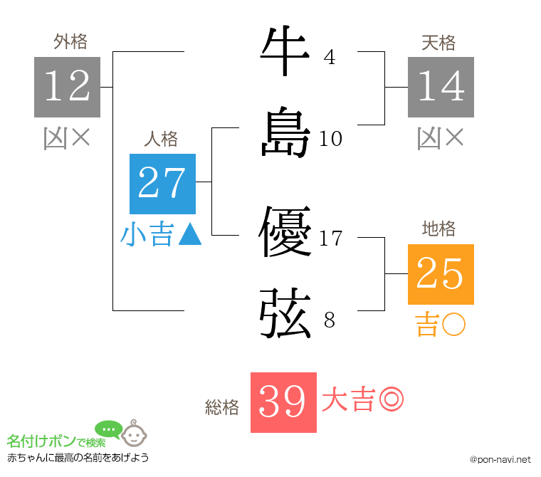 牛島 優弦さんの姓名判断結果
