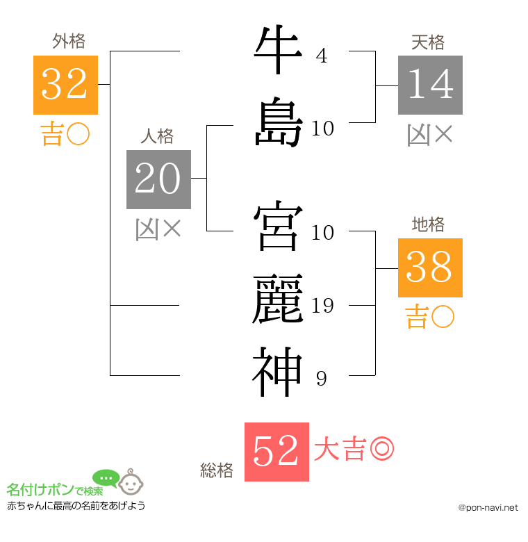 牛島 宮麗神さんの姓名判断結果