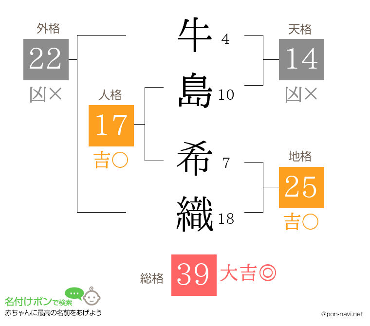 牛島 希織さんの姓名判断結果
