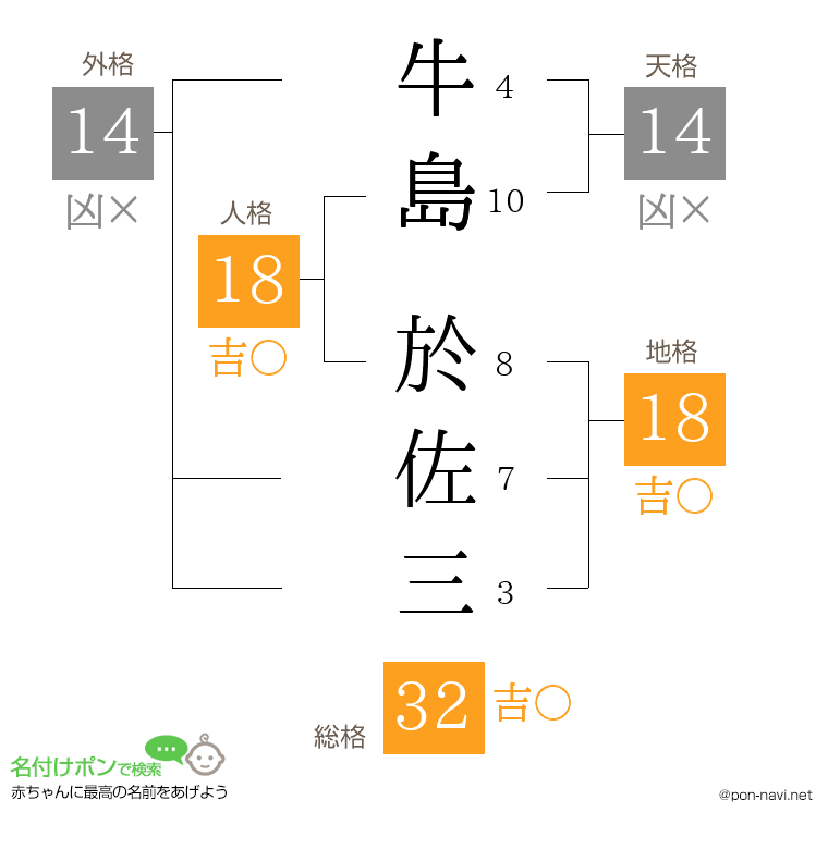 牛島 於佐三さんの姓名判断結果