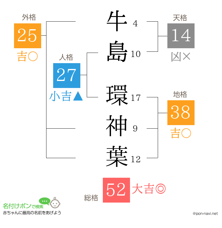 牛島 環神葉さんの姓名判断結果