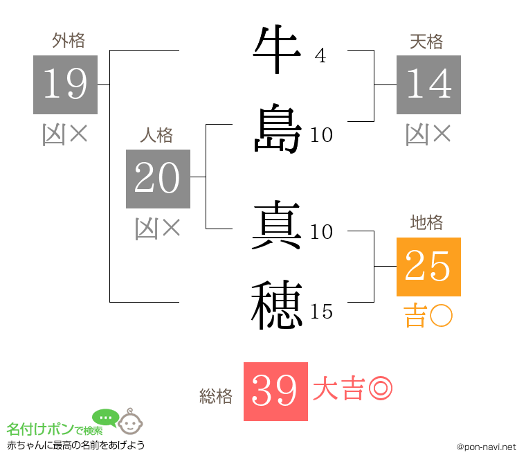 牛島 真穂さんの姓名判断結果
