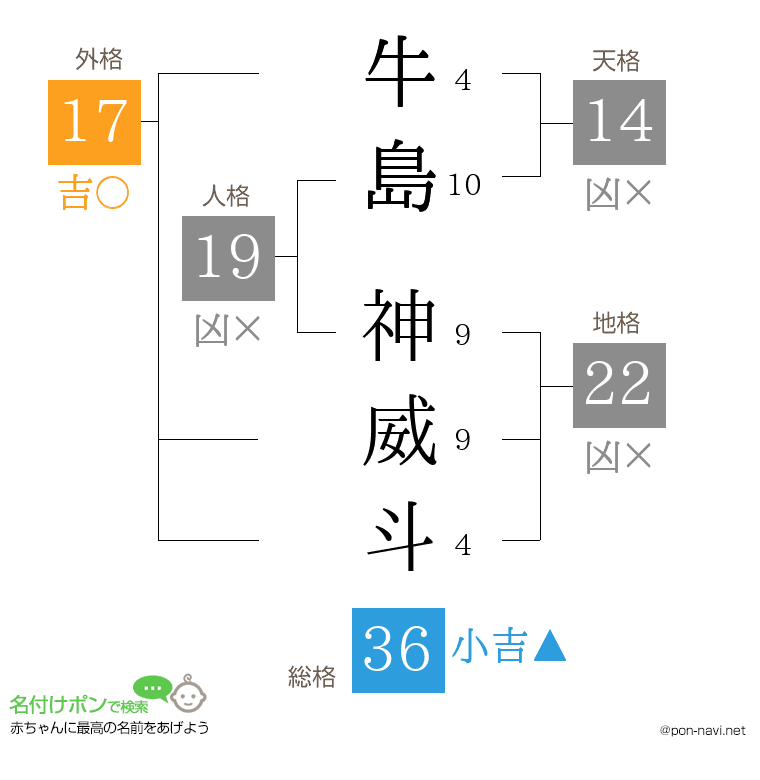 牛島 神威斗さんの姓名判断結果