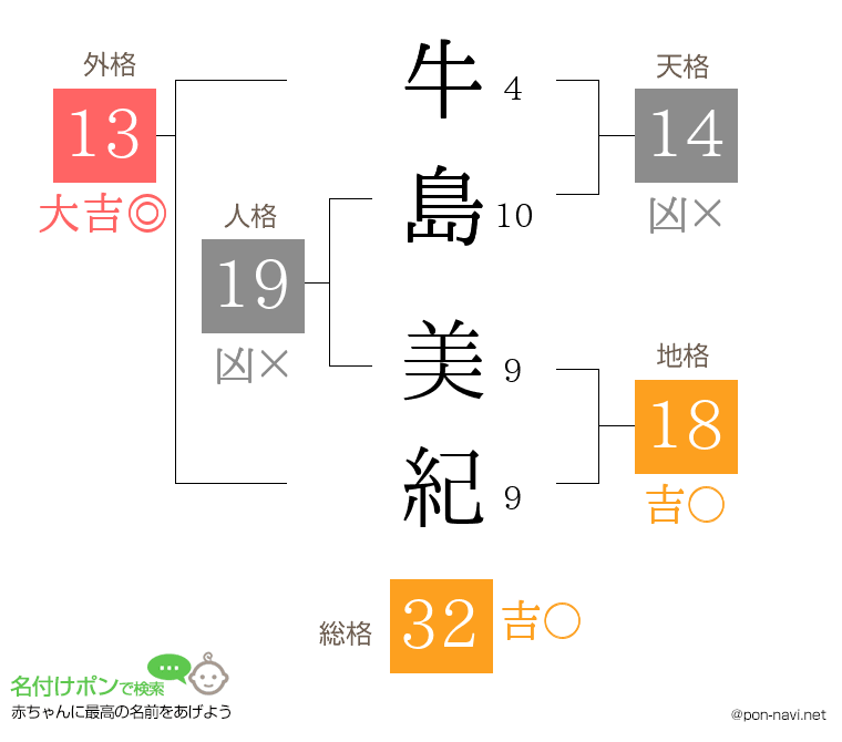 牛島 美紀さんの姓名判断結果