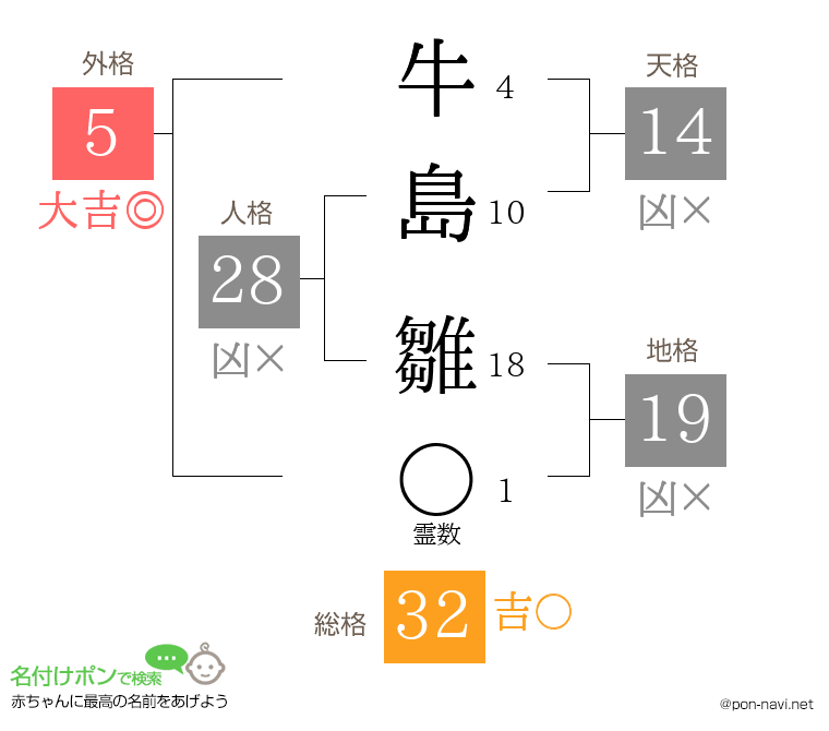 牛島 雛さんの姓名判断結果