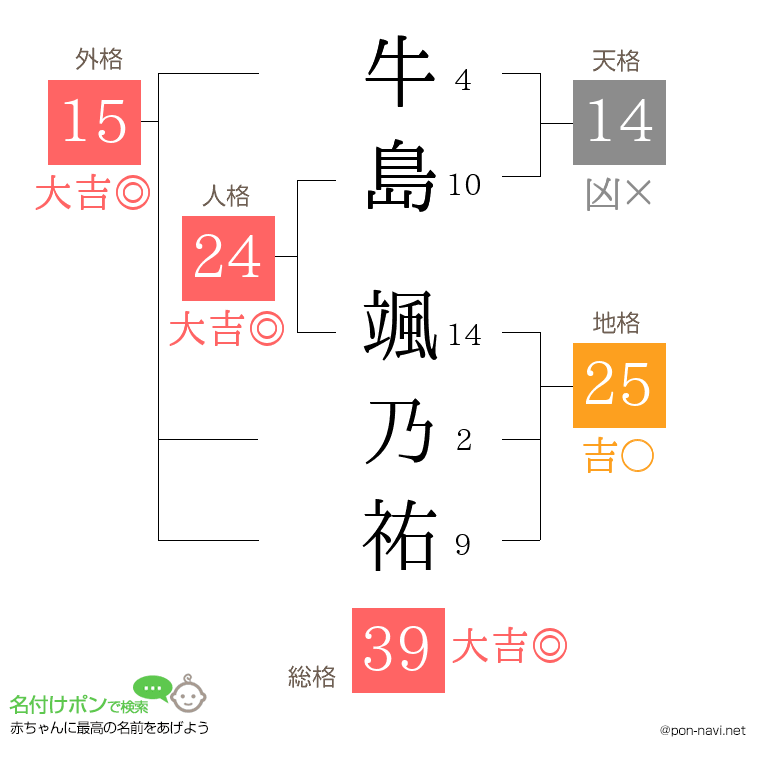 牛島 颯乃祐さんの姓名判断結果