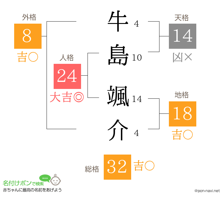 牛島 颯介さんの姓名判断結果