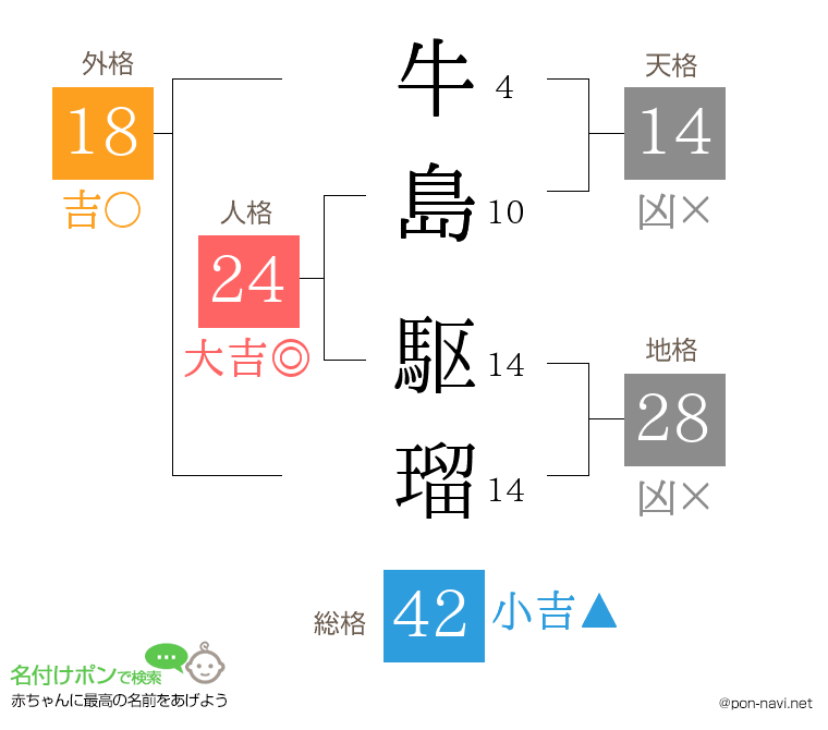 牛島 駆瑠さんの姓名判断結果