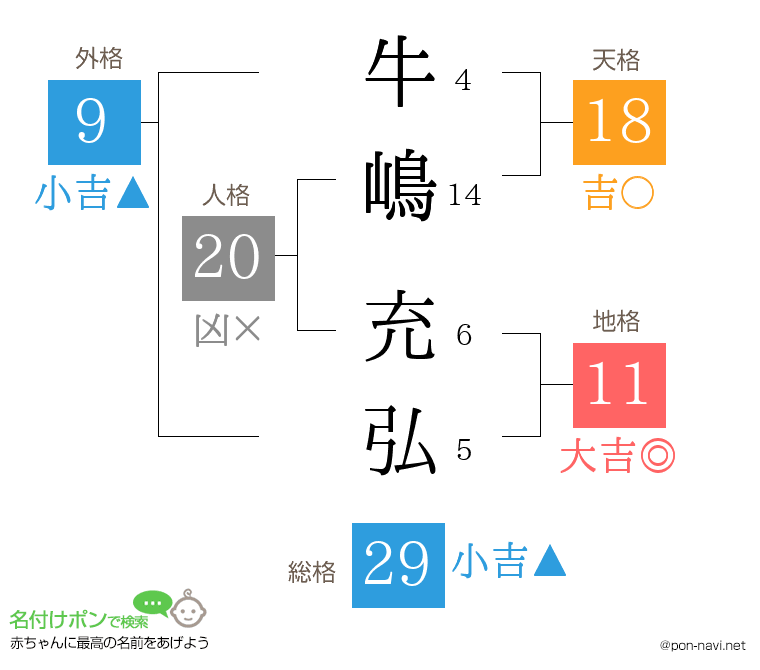 牛嶋 充弘さんの姓名判断結果