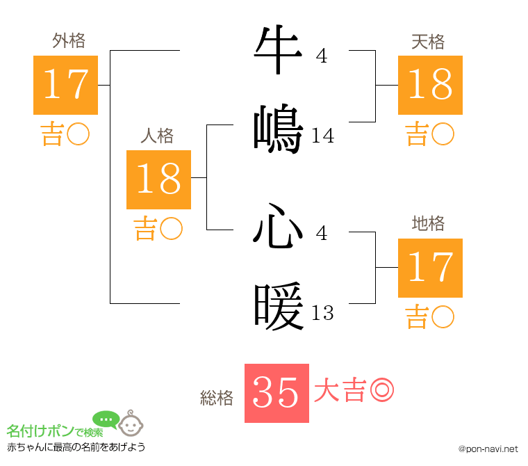 牛嶋 心暖さんの姓名判断結果