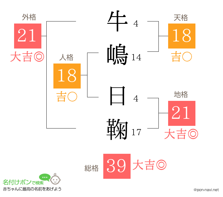 牛嶋 日鞠さんの姓名判断結果