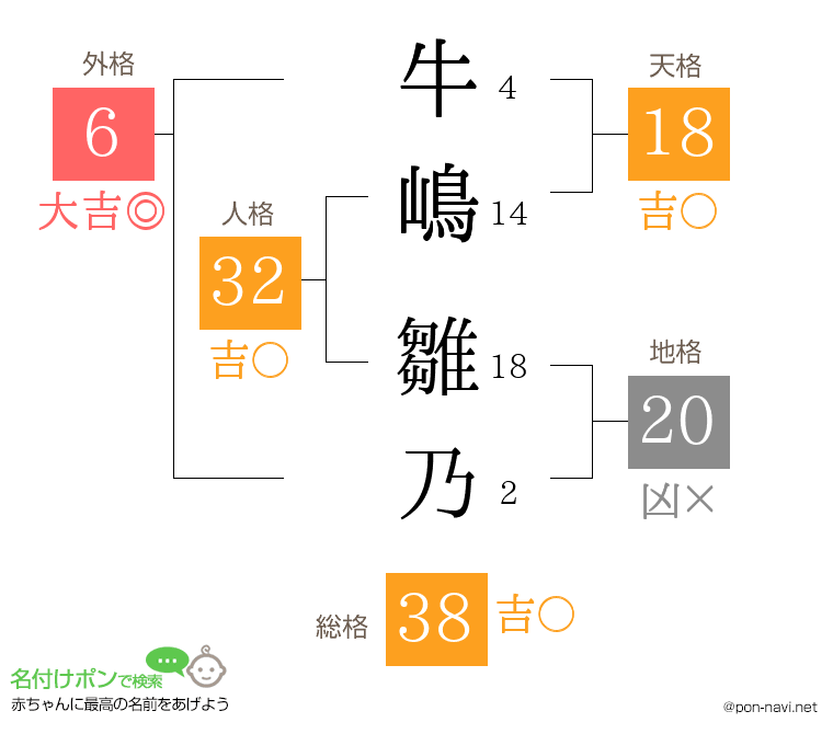 牛嶋 雛乃さんの姓名判断結果