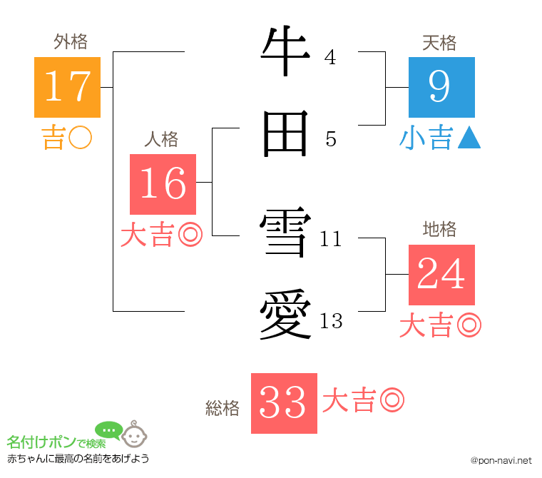 牛田 雪愛さんの姓名判断結果